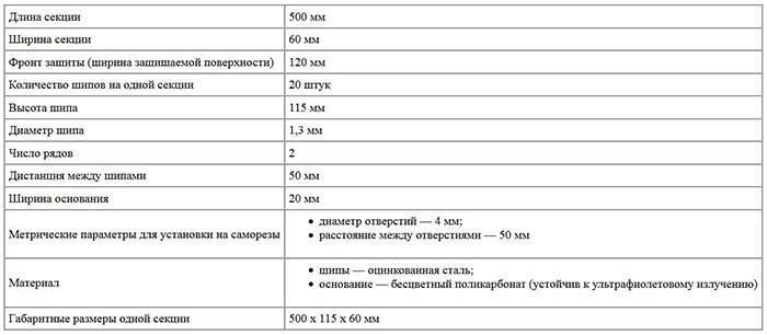 Технические характеристики