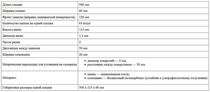 Технические характеристики