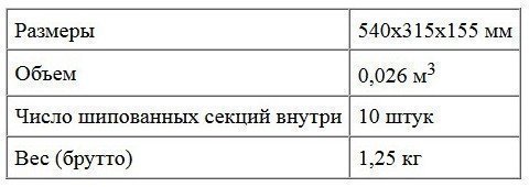 Характеристики гофрокоробки