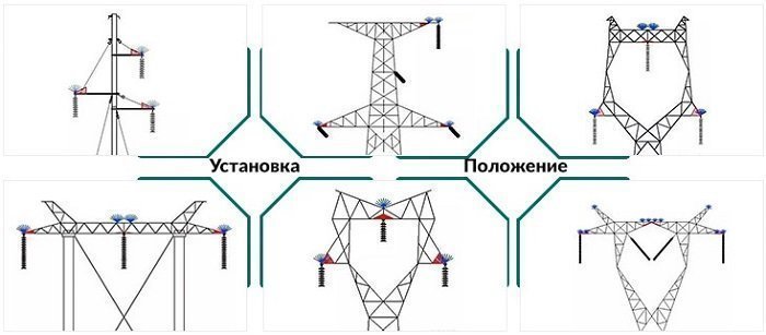 Птицезащитное устройство ПЗУ 